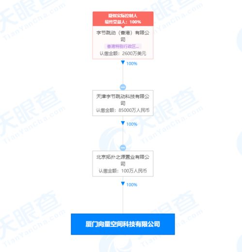 字節(jié)跳動關(guān)聯(lián)公司在廈門成立科技新公司，注冊資本100萬元