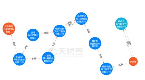 致遠互聯2022年業績承壓 歸母凈利下滑近27%，客戶中驚現同名新設企業