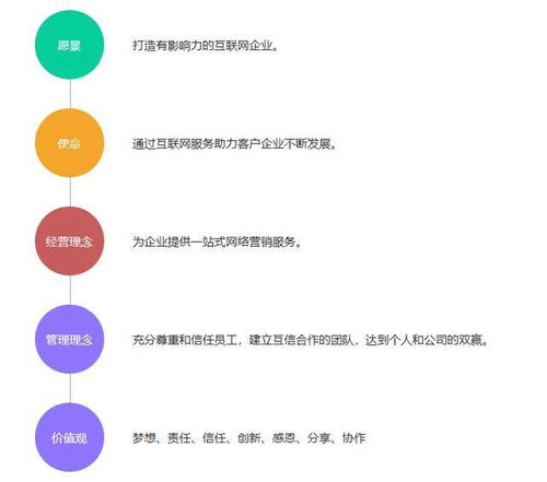 壹秒文化傳媒 以戰略營銷傳播意識引領互聯網廣告營銷新篇章